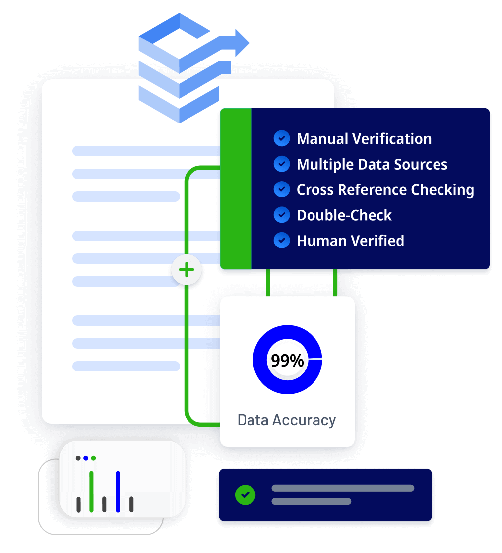 Verifying the accuracy of data