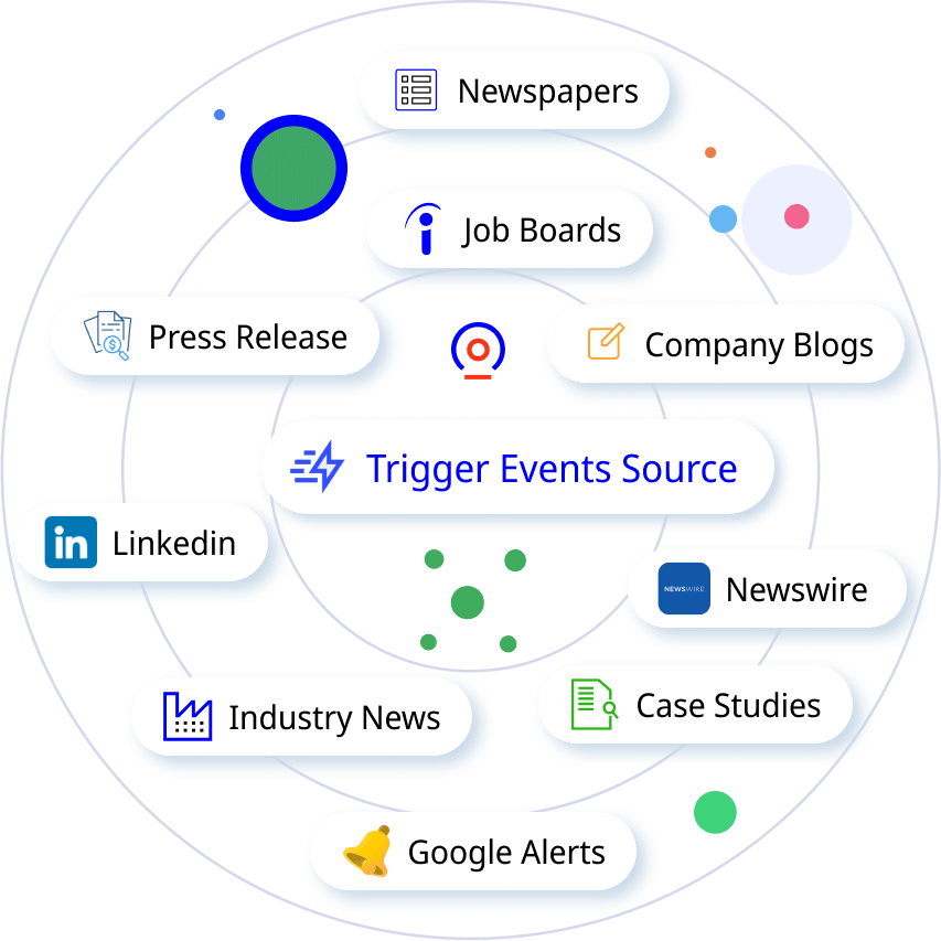 multi-channel sales trigger event sourcing strategies