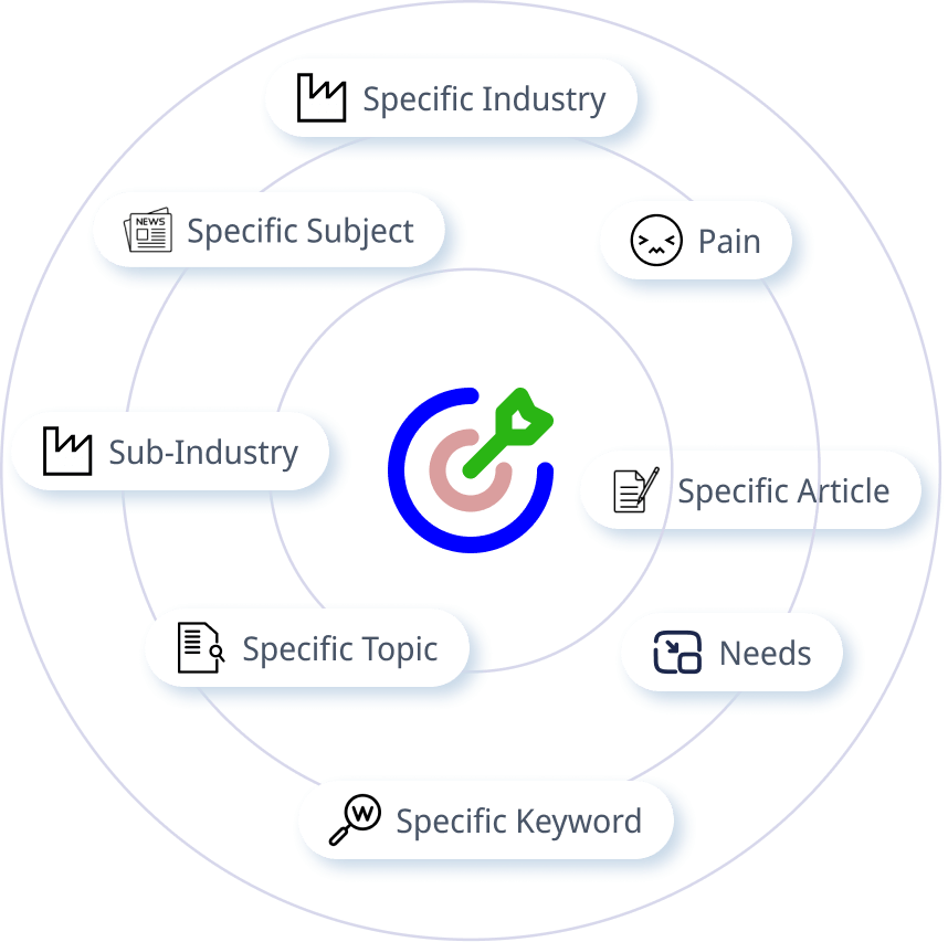 DISCOVER SPECIFIC TYPE OF TRIGGERS EVENT