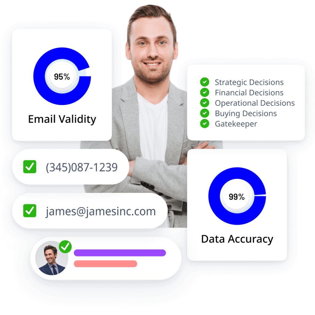 Identifying the key decision maker