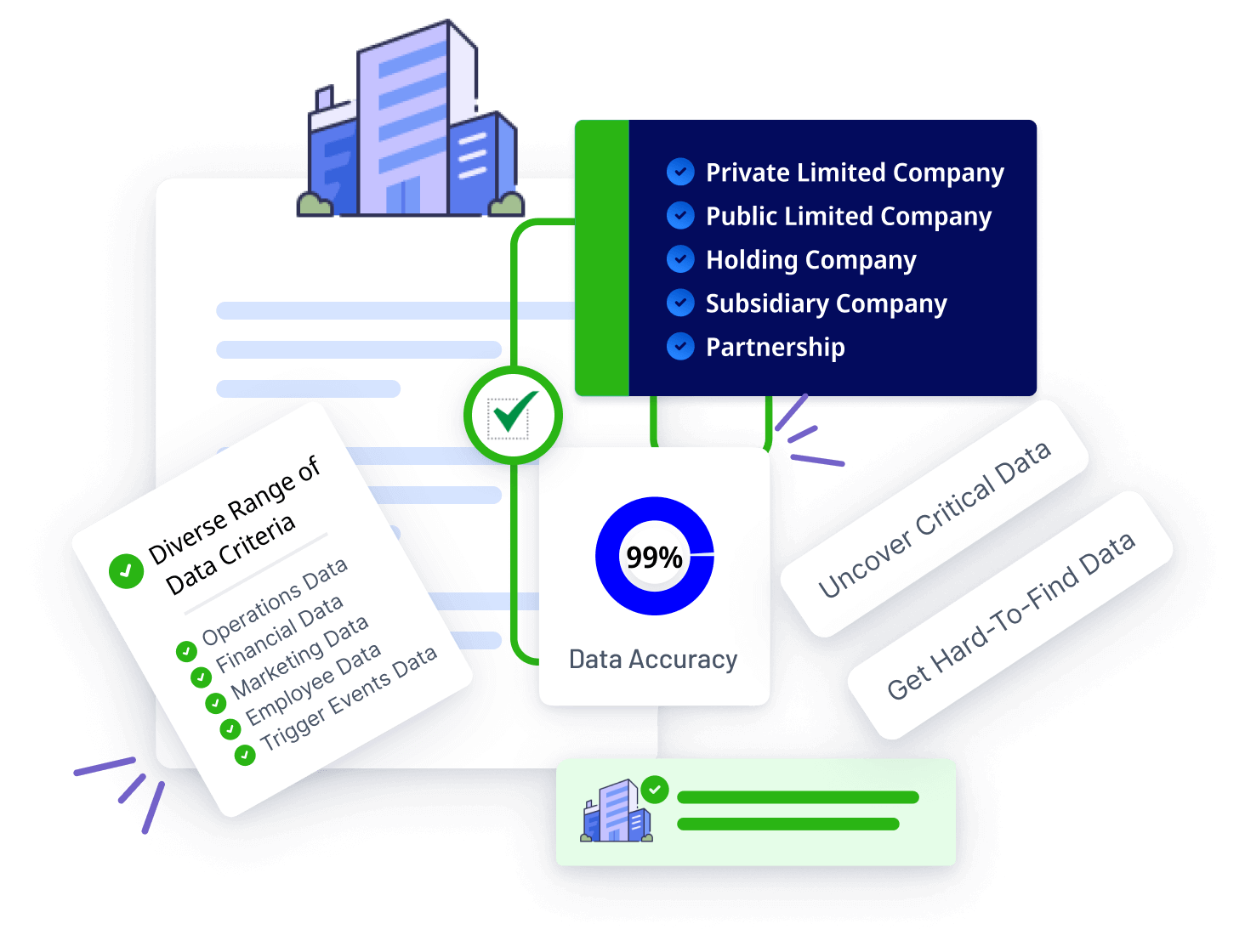 Analyzing companies to understand their business.