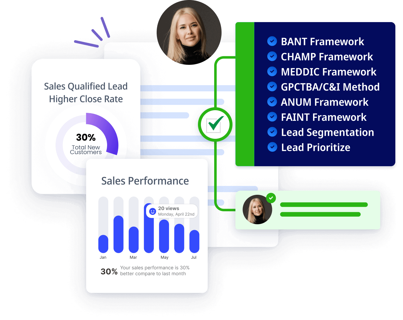 Human-centric lead qualification framework