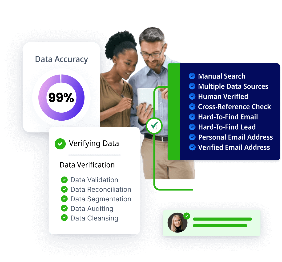 Verifying the accuracy of data