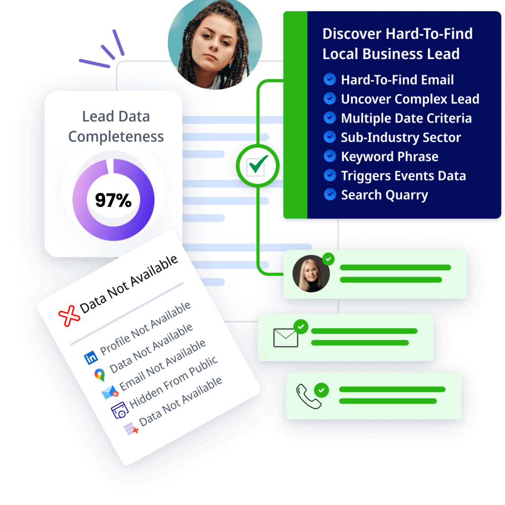 Discover hard-to-reach lead profiles where others miss