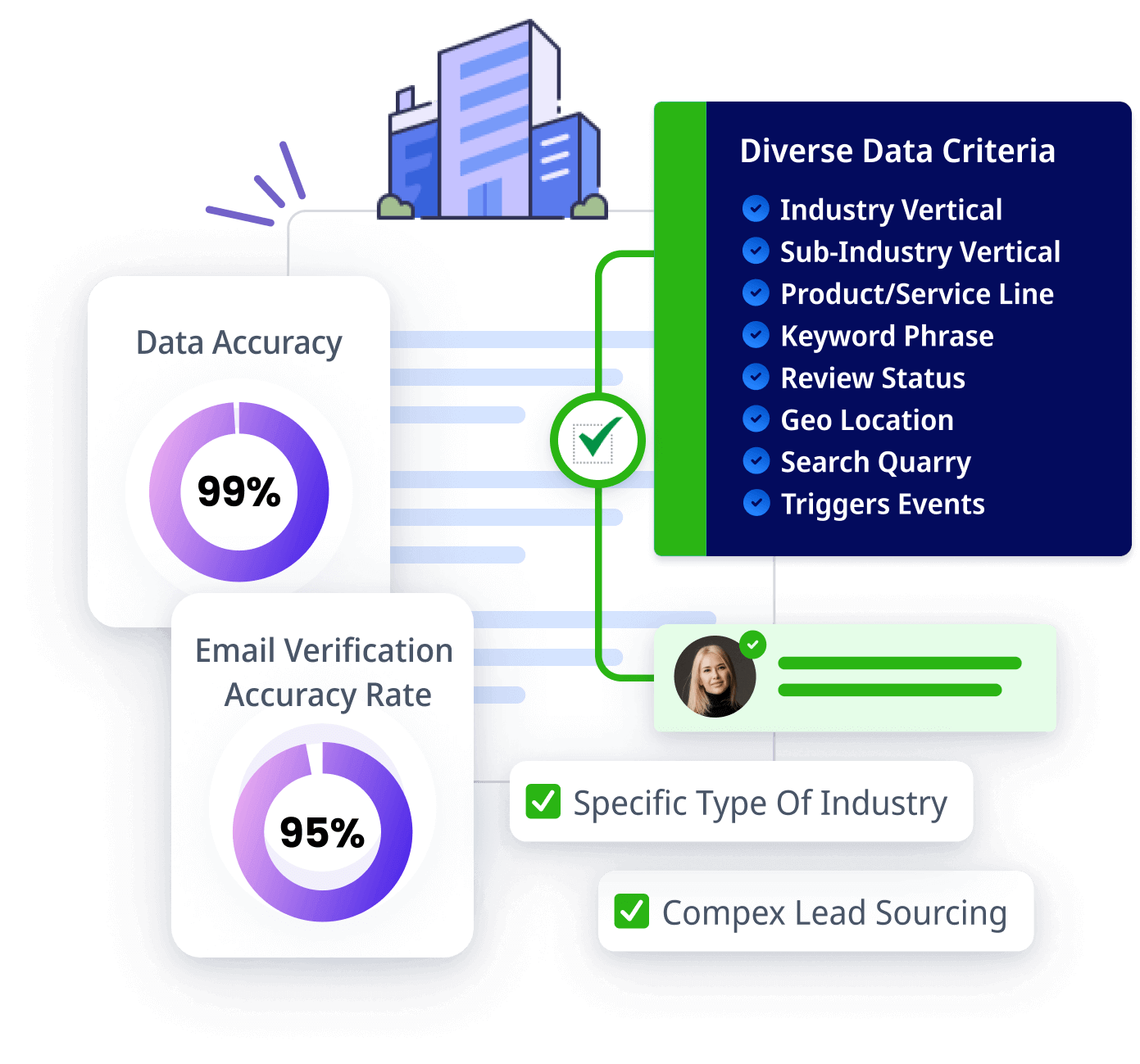 Analyze local businesses to understand their operations and objectives.