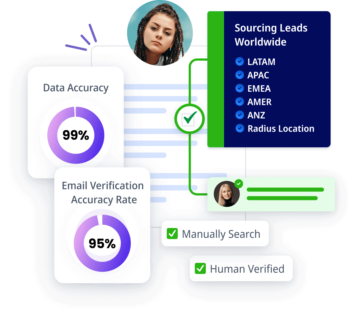 Reach local businesses across LATAM, APAC, EMEA, AMER, and ANZ