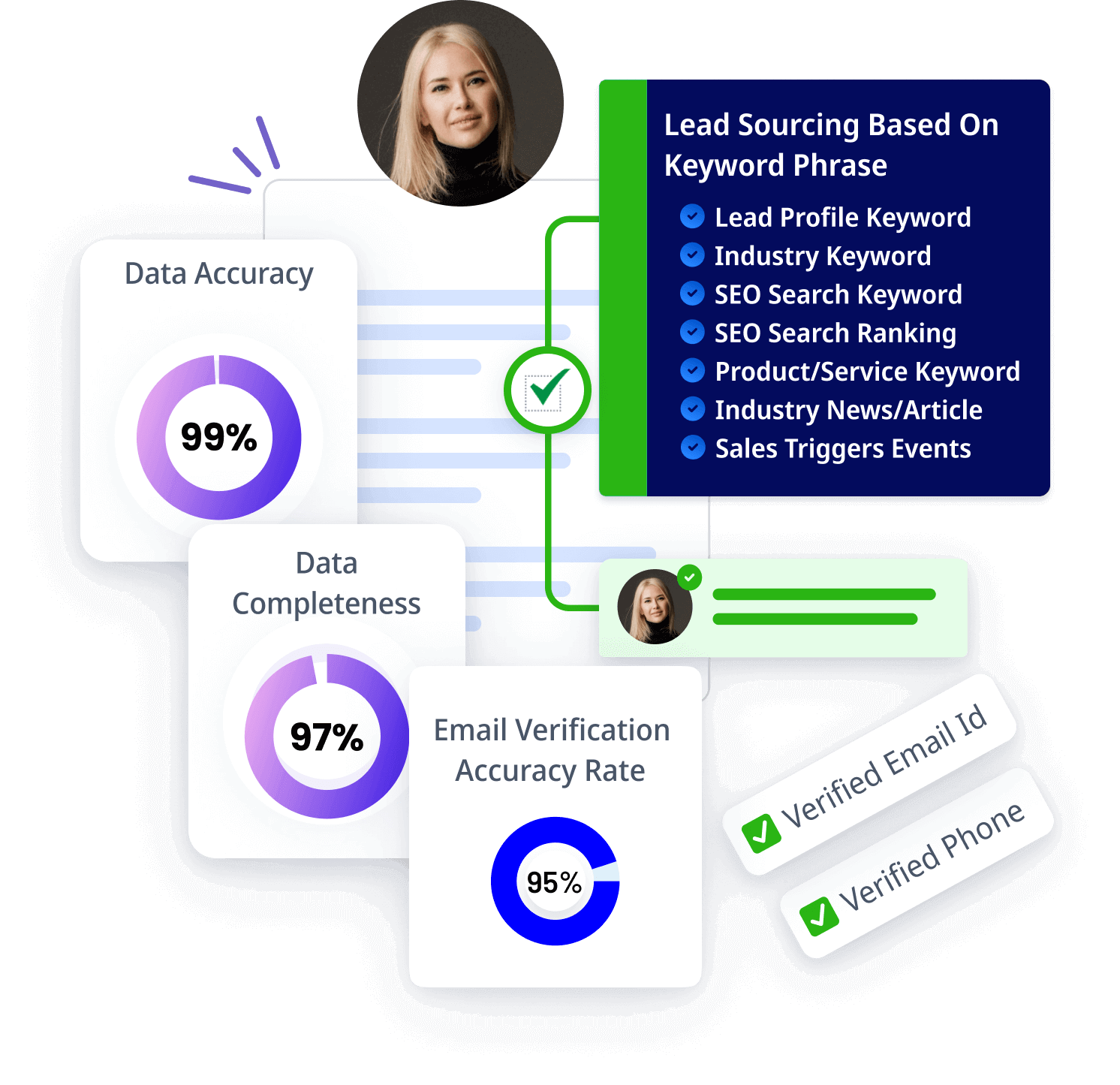 Find local businesses lead by keyword phrase