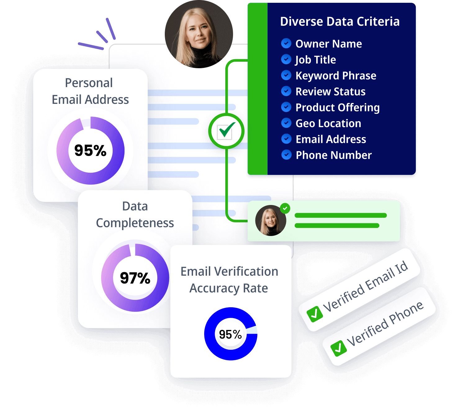 Identifying local business owner Lead