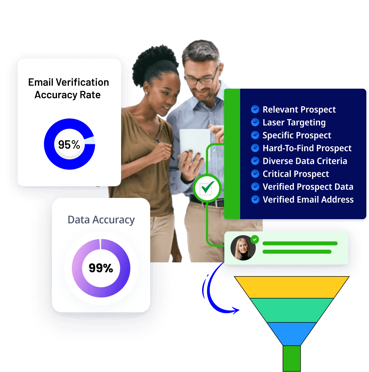 Prospect Journey Starts With Smart Research