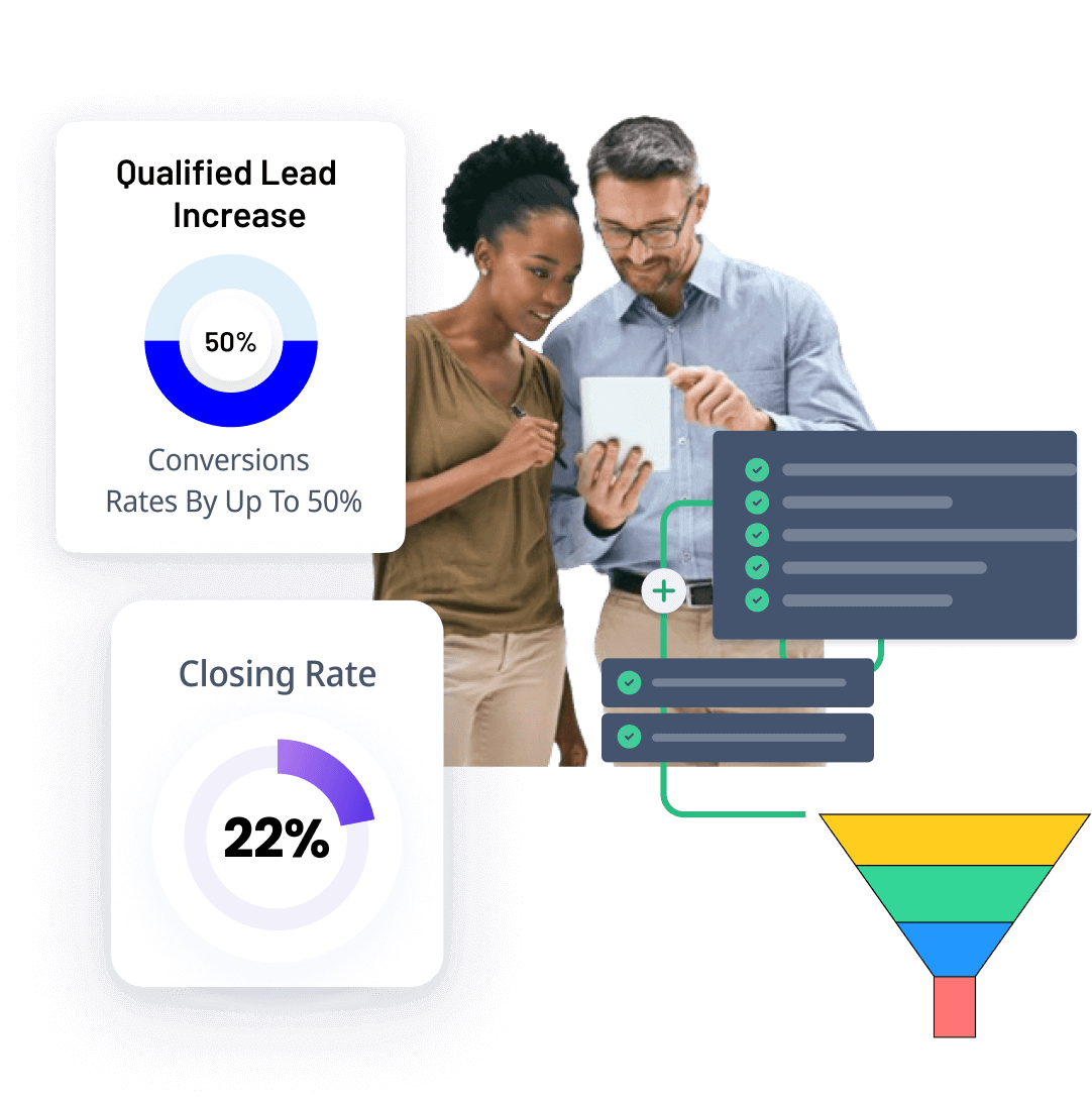 Qualified Lead Research, plan, analyze, and execute for results