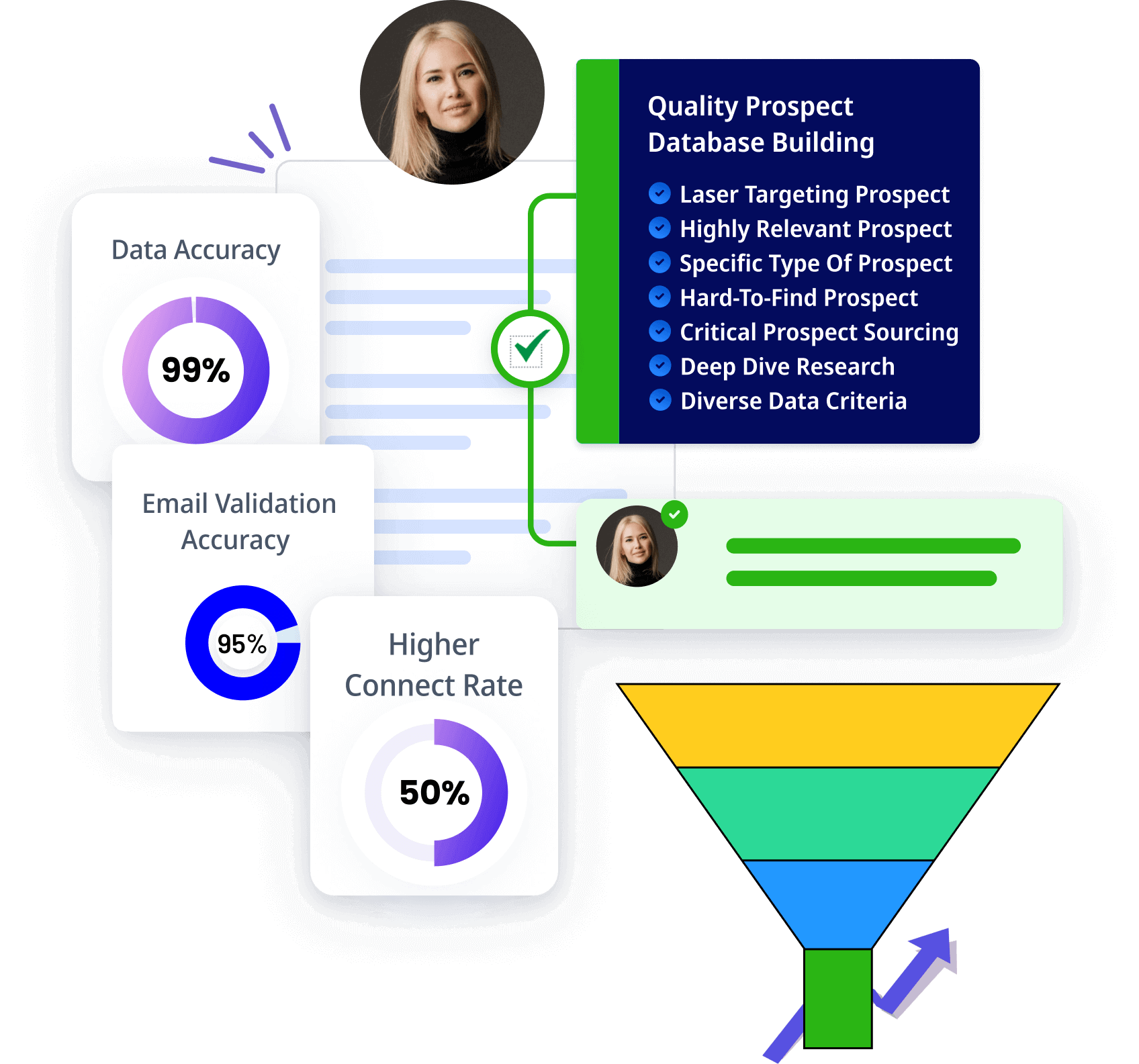 Quality Prospect Database Building Based On Your Specific Needs