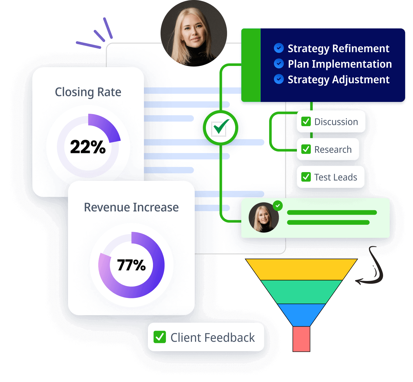 Sales Lead Research Strategic Refine, Implement, Adjust