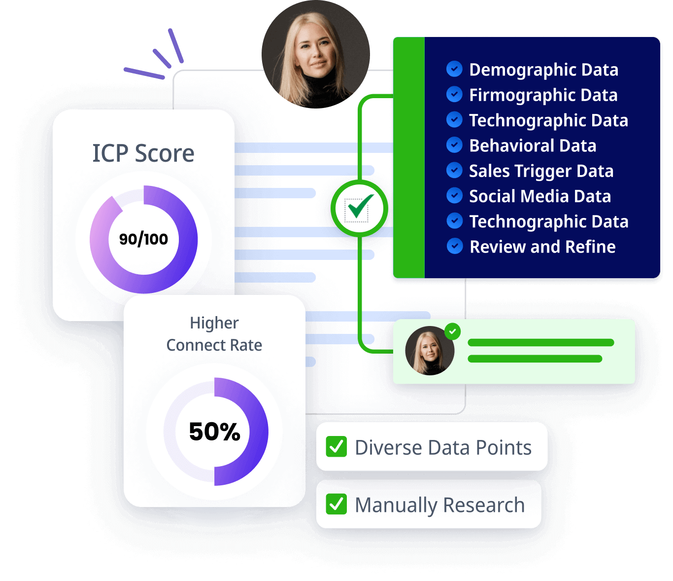 Identifying high-potential sales leads