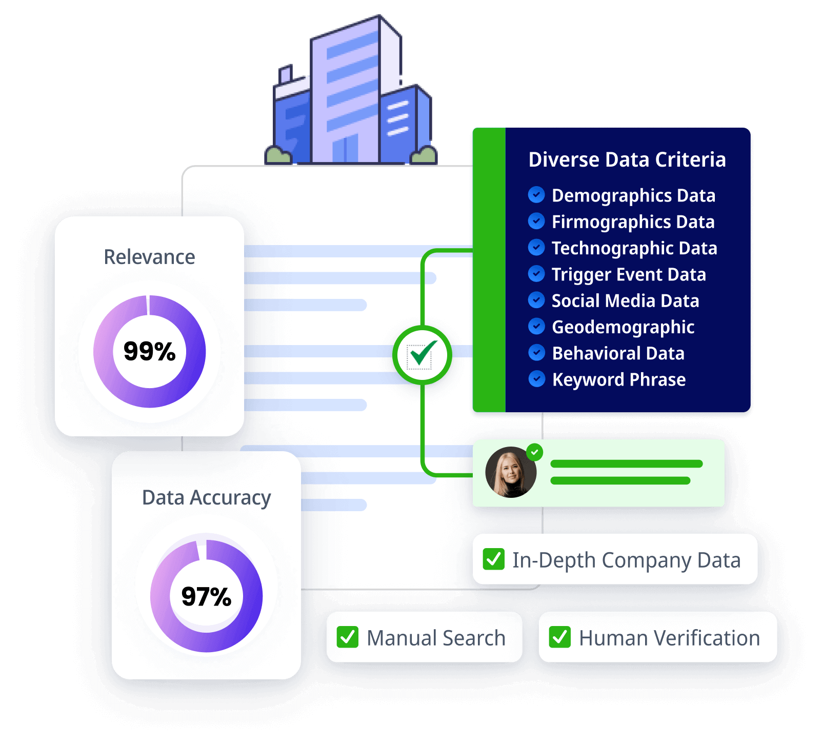 Company detailed background research