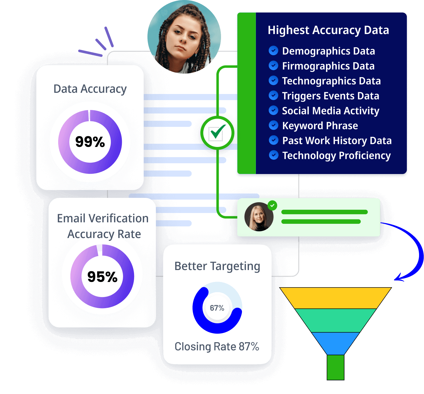 Creating your ideal customer profiles