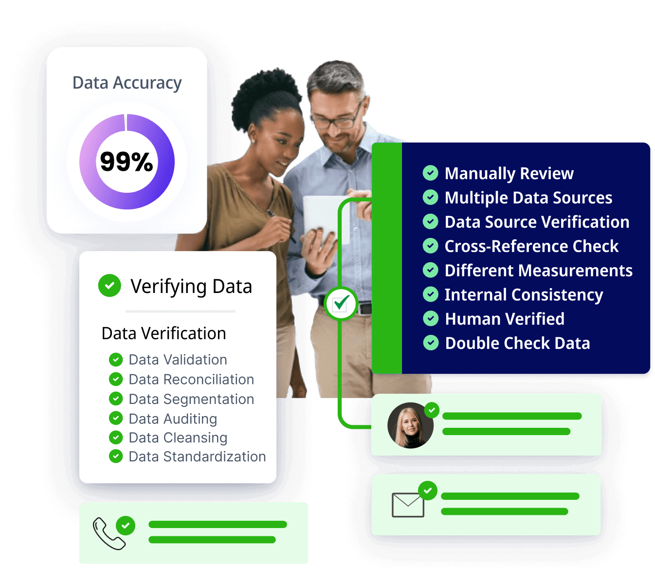 Verifying the accuracy of data