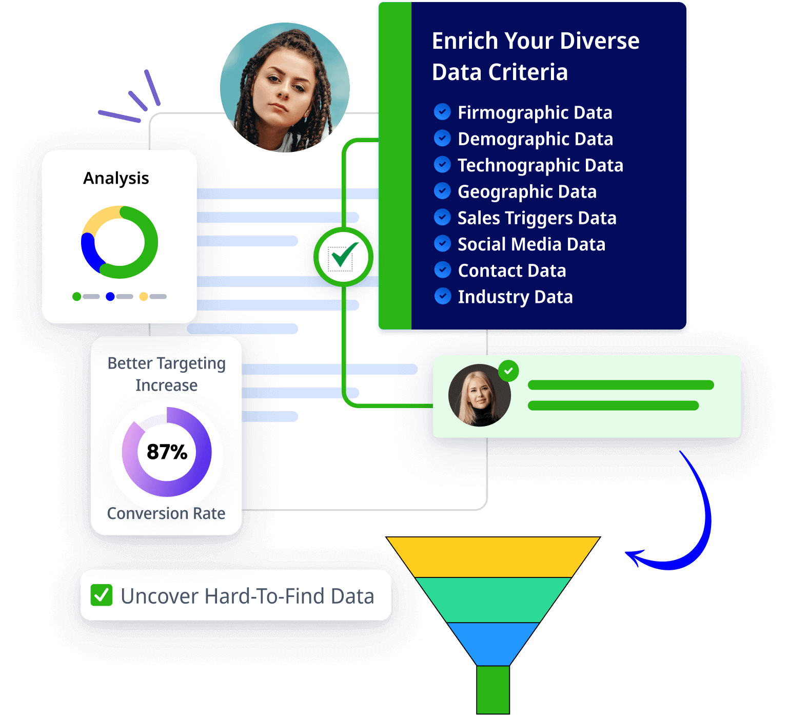 Wide range of data attribute