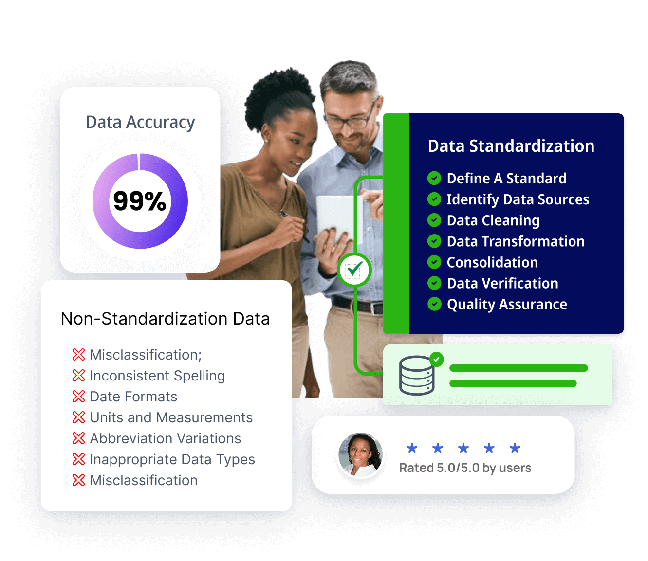 Data Standardization