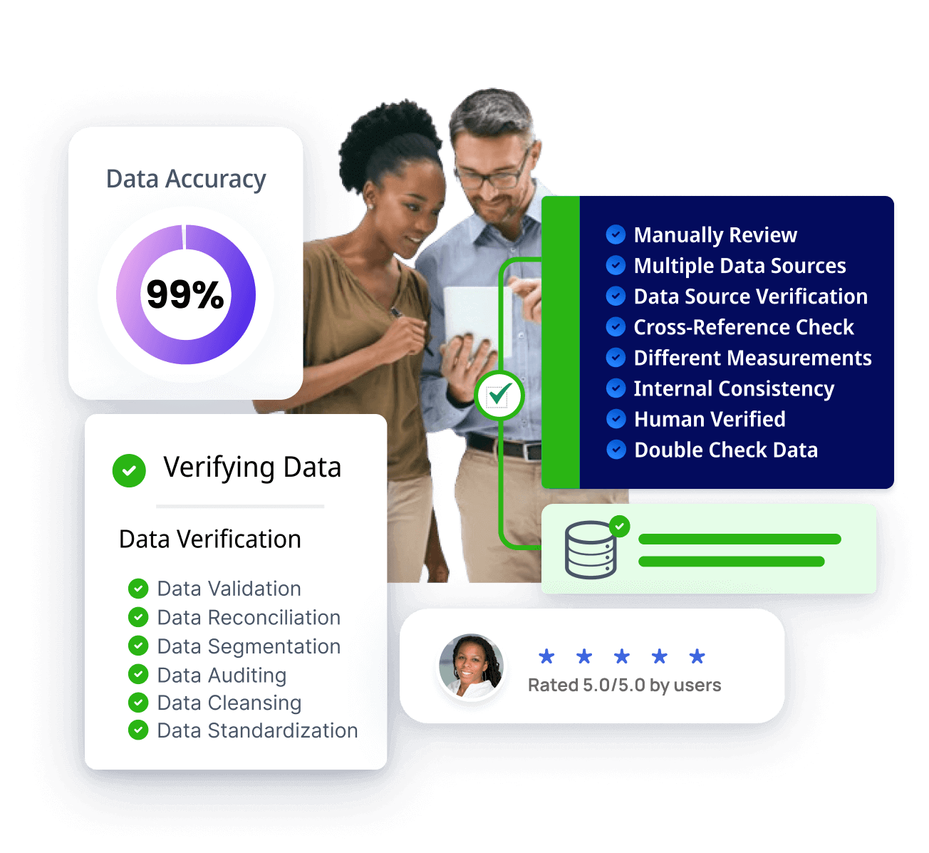 Validation and verification of existing data