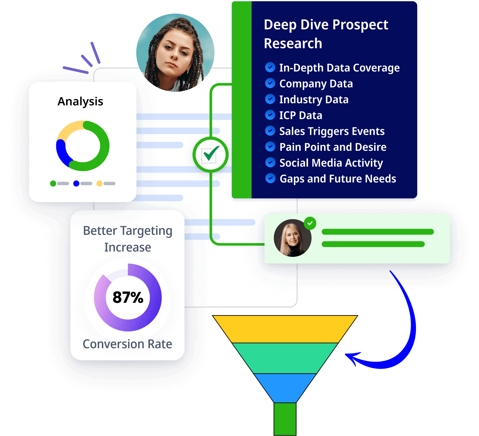 DEEP DIVE PROSPECT RESEARCH