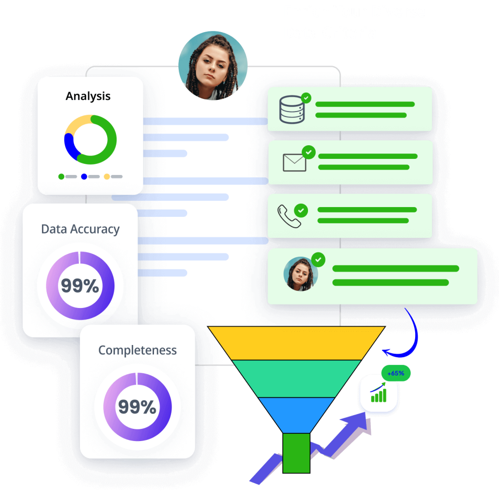 Unlock full lead data enrichment potential, not just vendors' promises