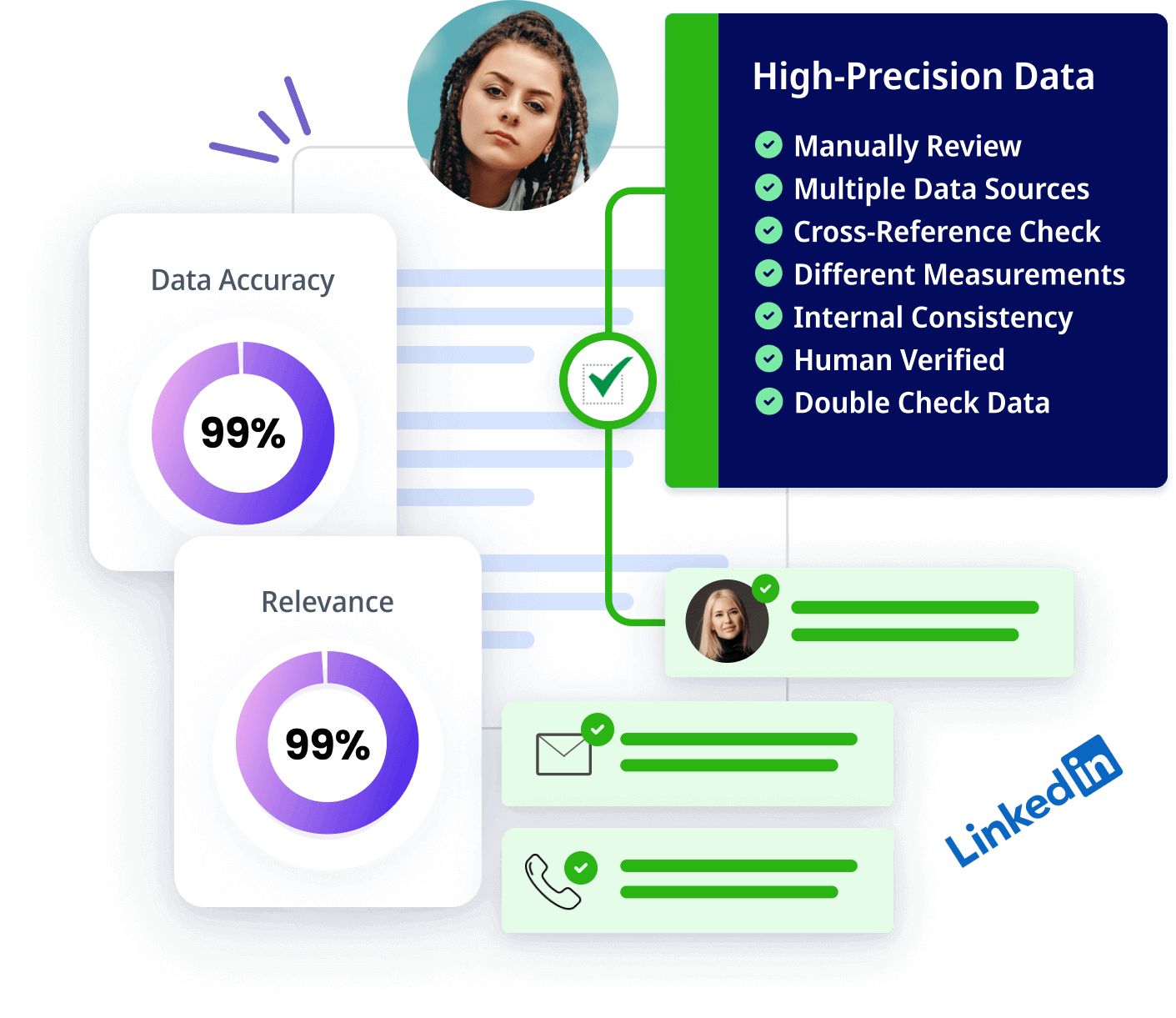 Target only the most relevant leads that perfectly align with your ICP