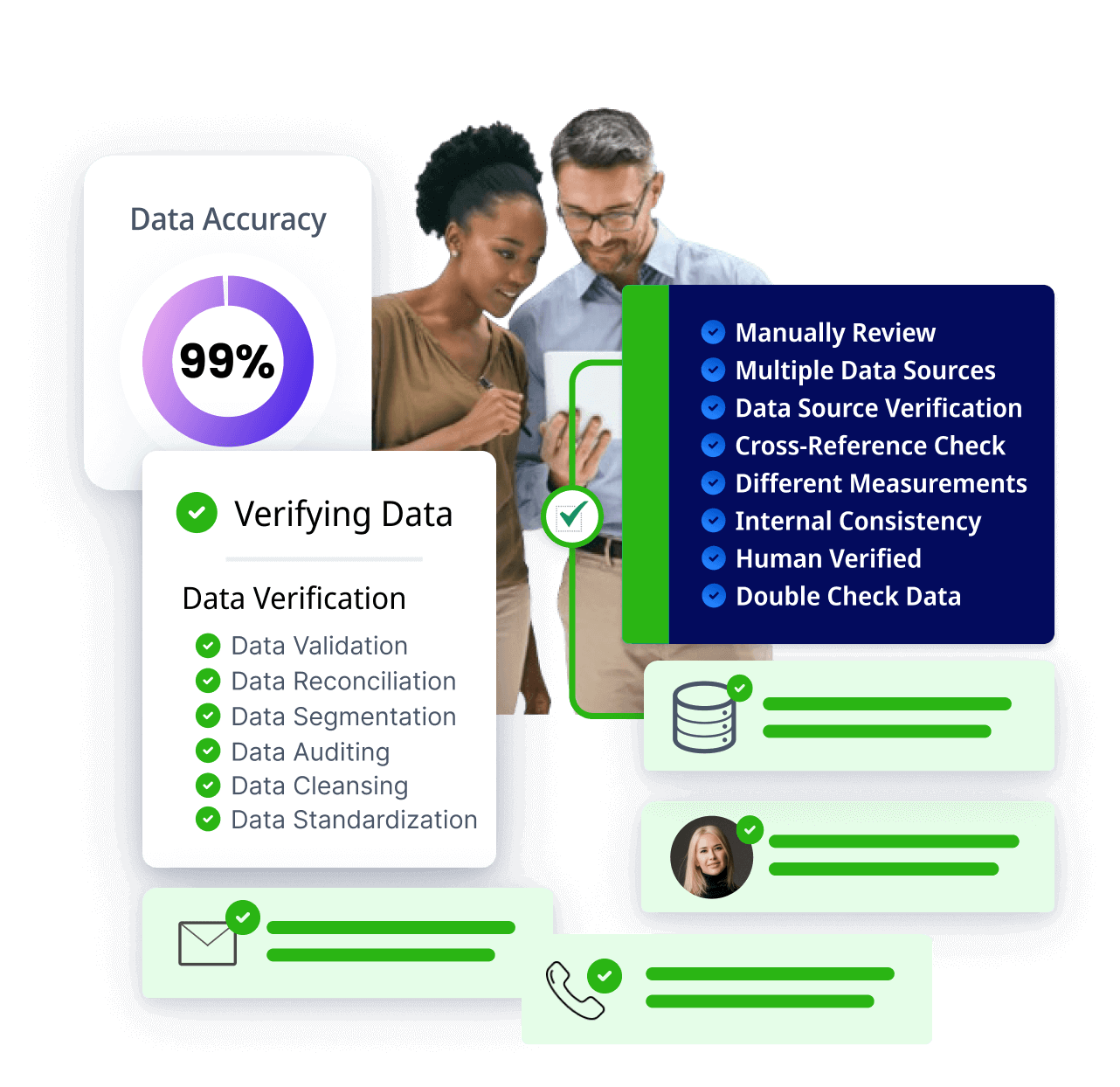 Precise prospect data from reality, not just vendor claims