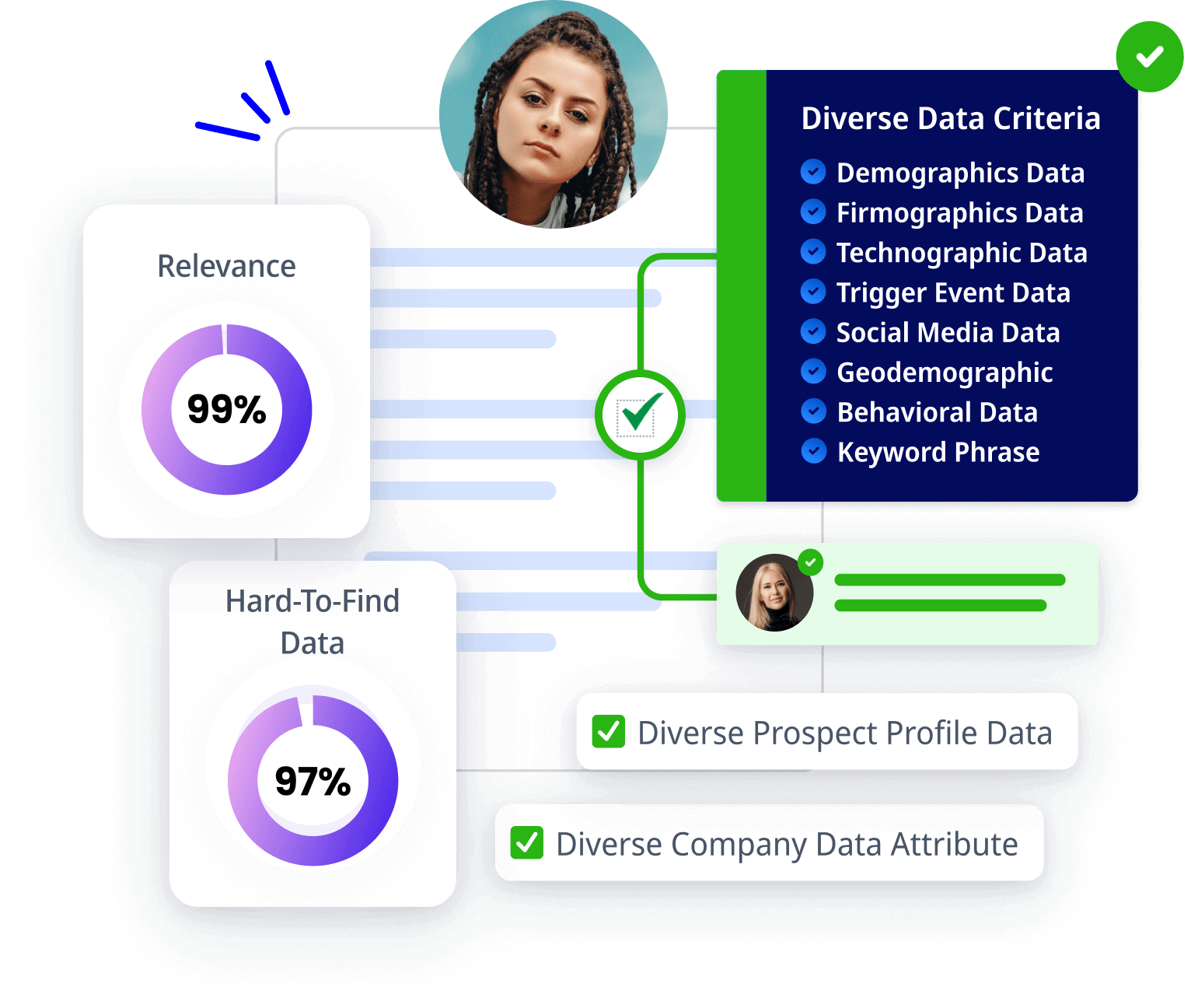 Get prospects based on any data criteria you define