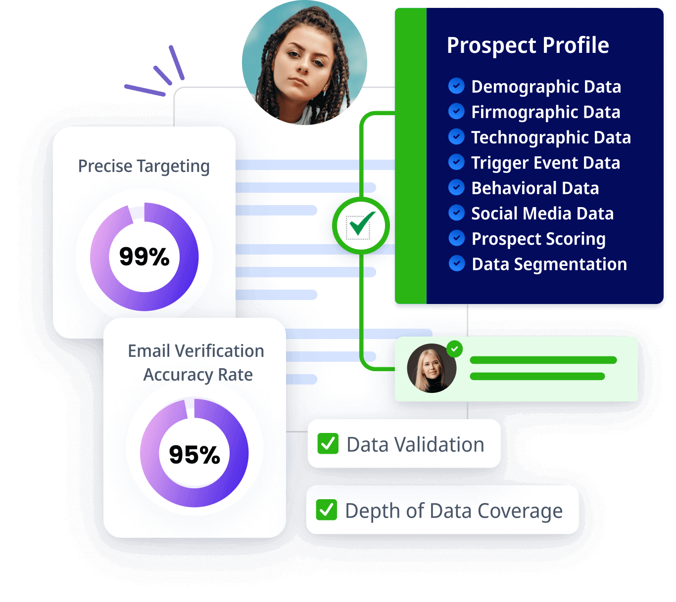 In-depth Prospect Background Research