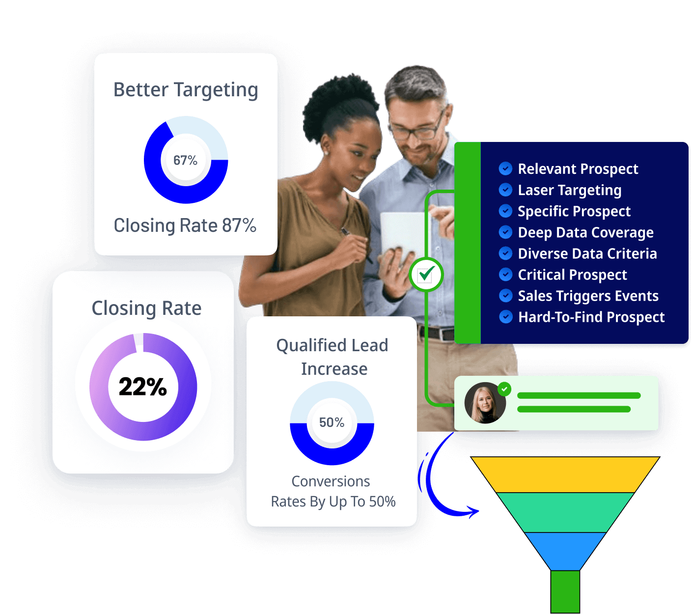 We conduct research design, planning, and analysis to support your goal