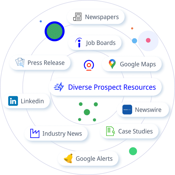 Building prospect databases across diverse resources