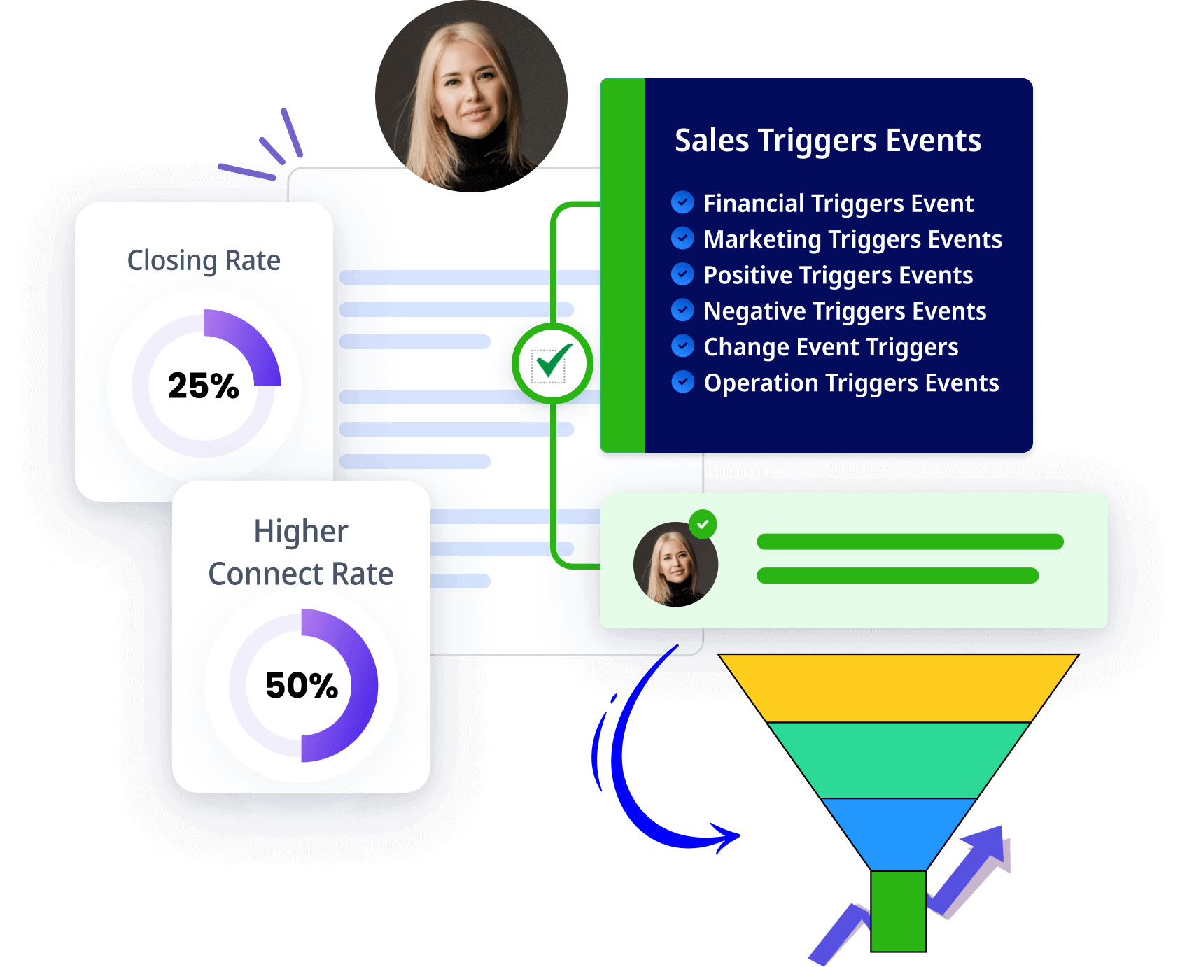 Prospect database building based on Trigger events