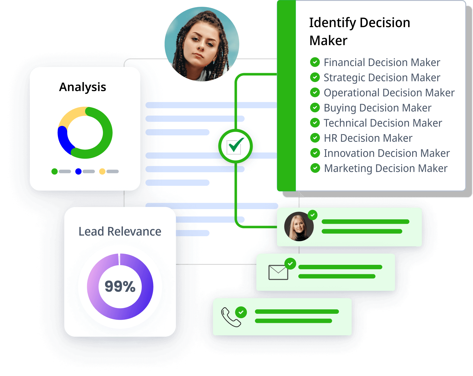 Identifying The Key Decision Maker