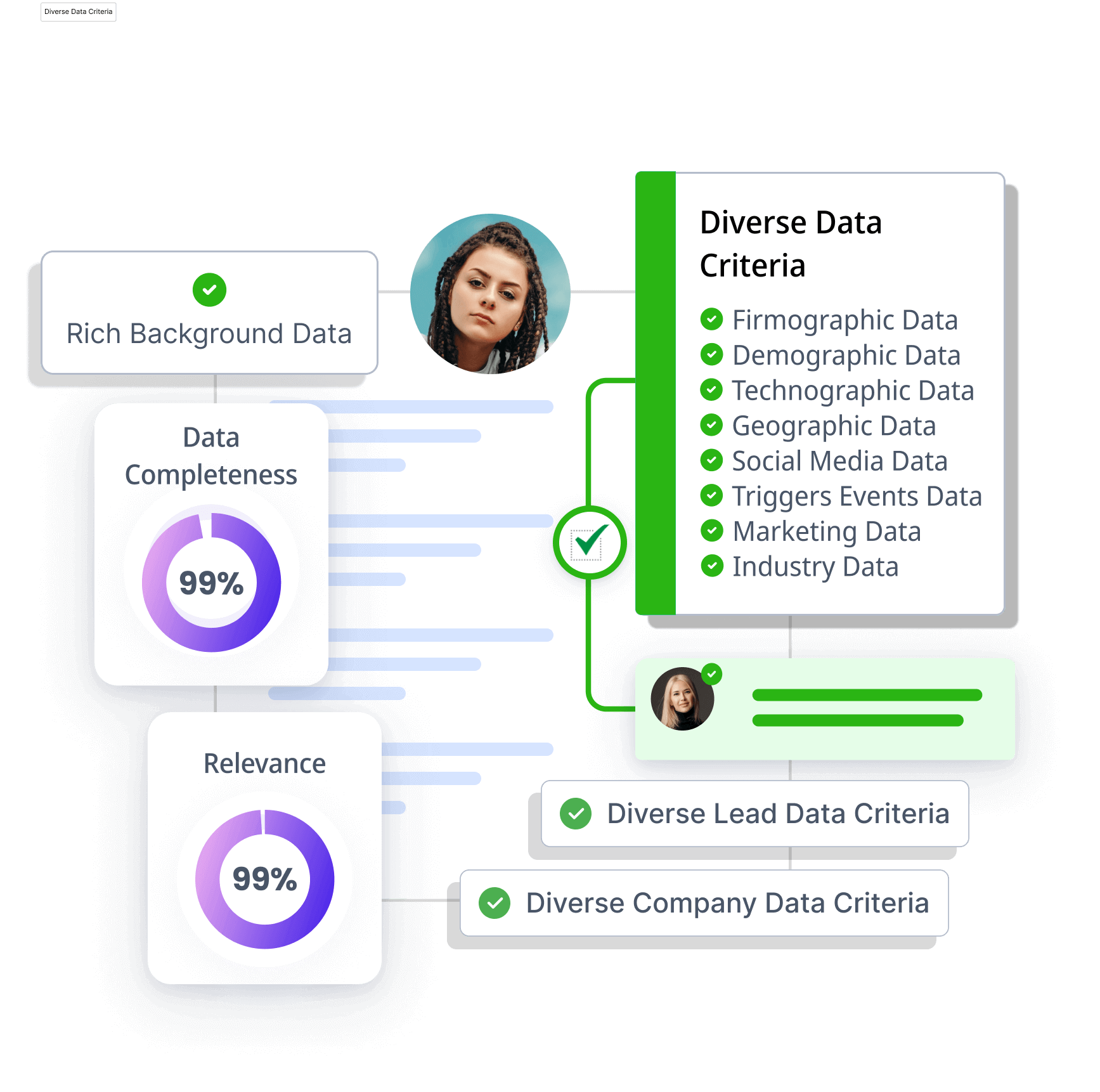 Create a lead database based on any data criteria you define