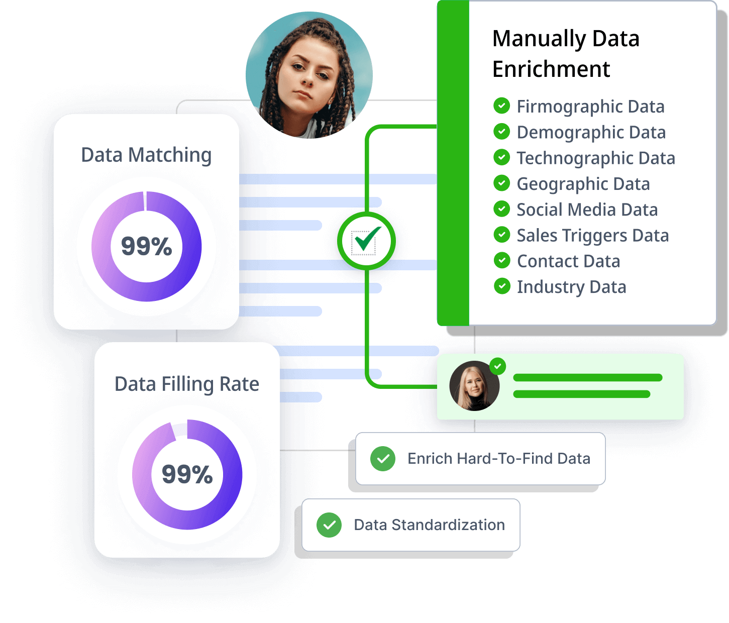 Manually data enrichment