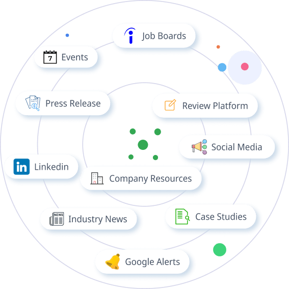 Strategic prospect sourcing across platforms