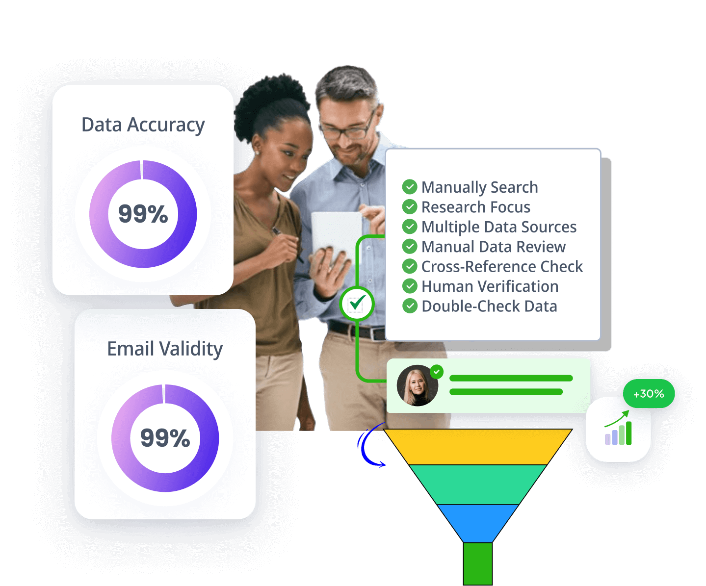 Research planning for creating a lead database