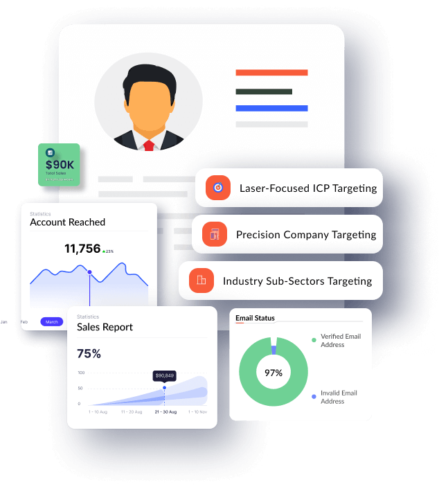Accurate ideal customer profile targeting