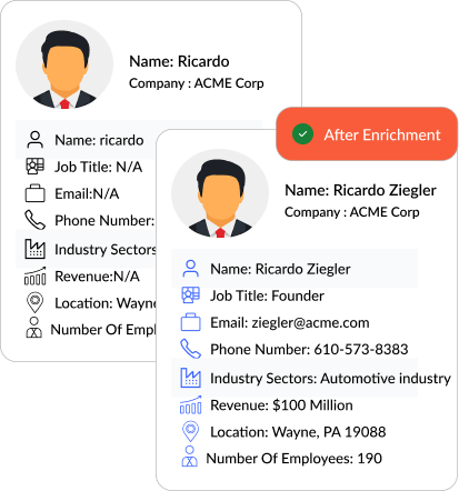 Human-verified data enrichment for high-quality lead lists