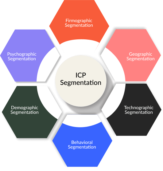 Ideal Customer Profile segmentation