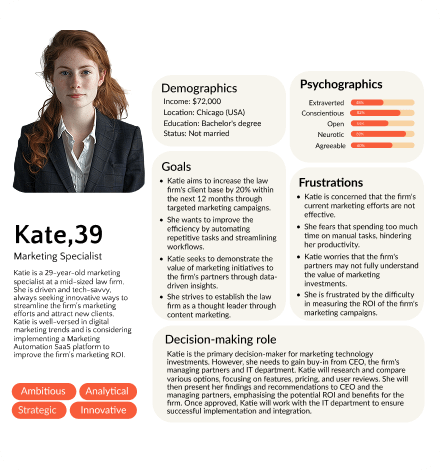 Reach Only Highly Relevant Prospects