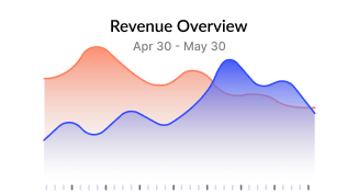 Revenue Overview