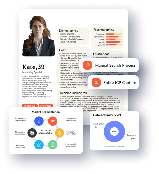 Building Accurate TAM, SAM & SOM Databases