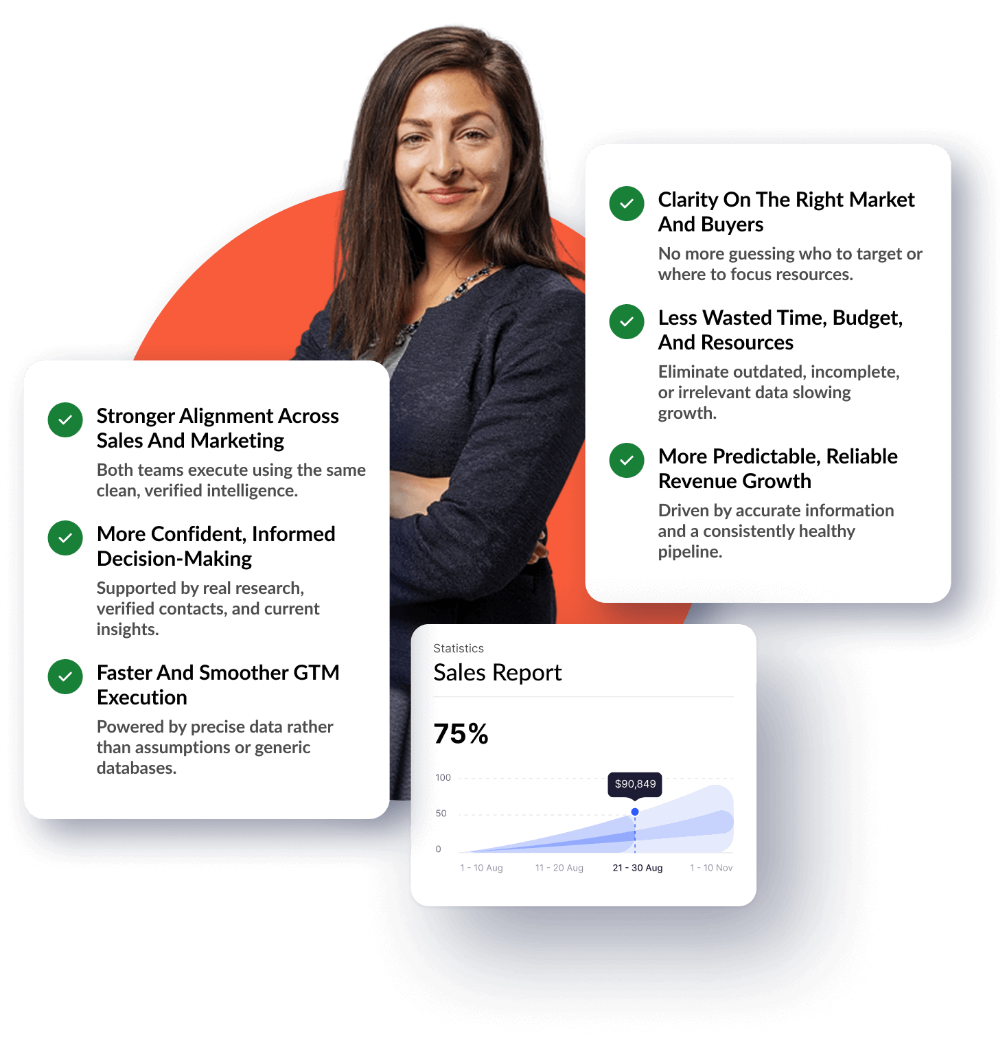 Data-Driven GTM Database Benefits for Business Owners