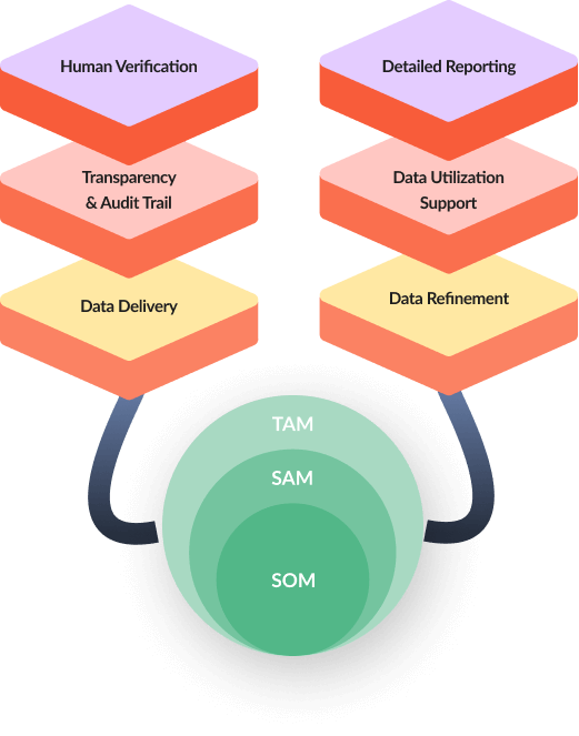 GTM Data Delivery & Enablement Framework