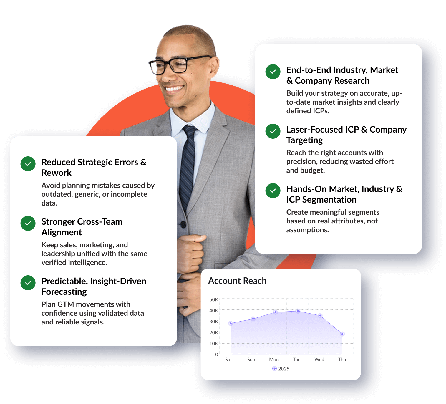 Benefits for a Go-to-Market (GTM) Planner