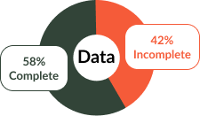 42% — Missing the Full Prospect Picture