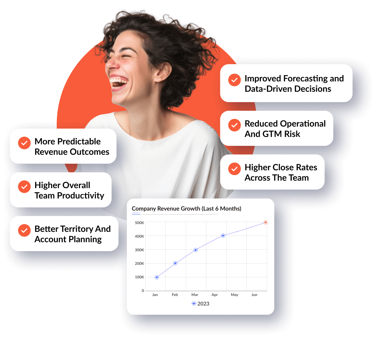 Benefits for a Sales Leader / Head of Sales