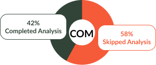 Skipping Competitor Analysis