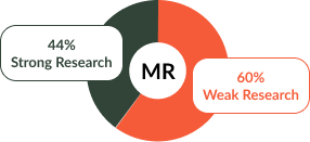Weak Market Research Sabotages GTM